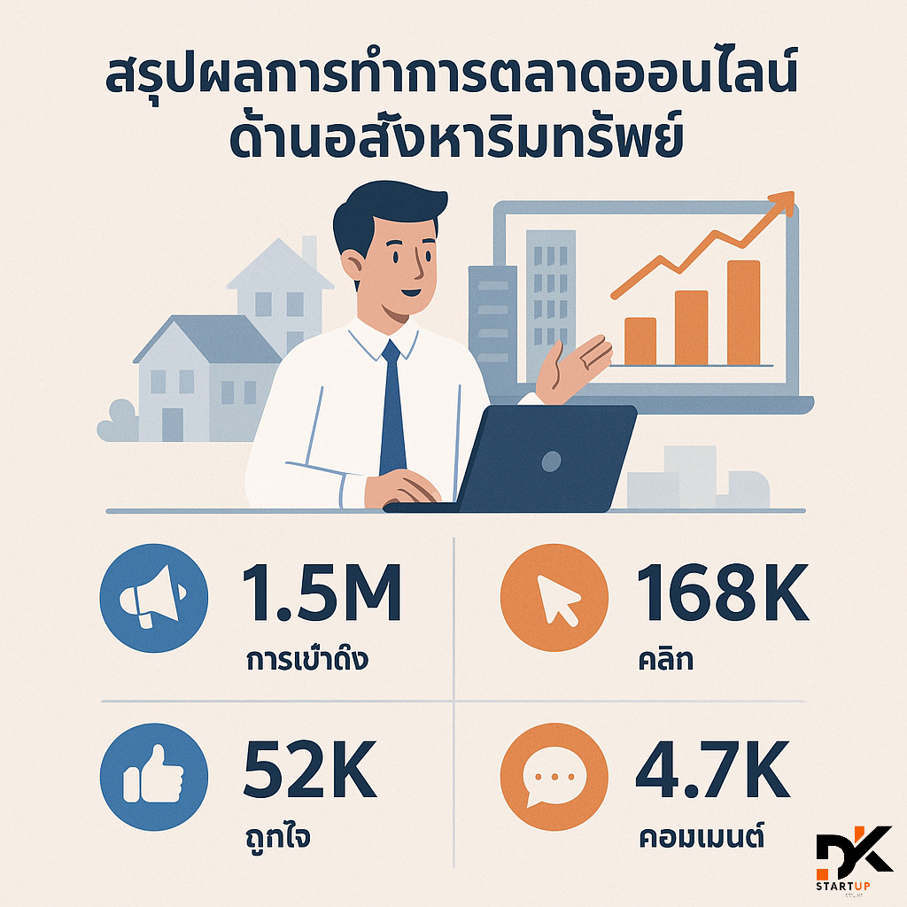ผลงานการทำการตลาดออนไลน์ระนอง