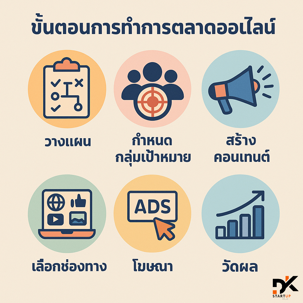 เริ่มต้นทำการตลาดออนไลน์ในพื้นที่อย่างไรระนอง